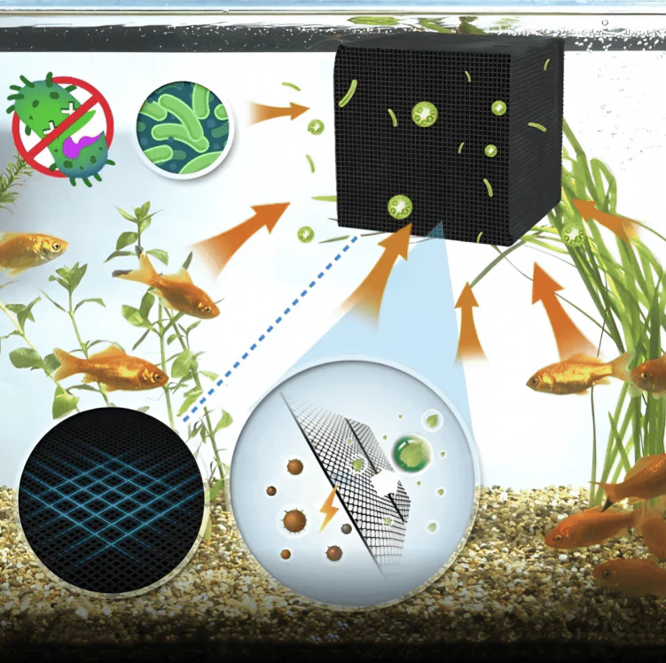 AquaCube™ | Vattenreningskub - Image 3