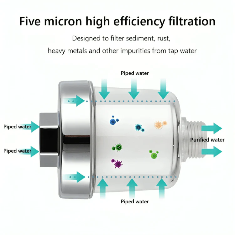AquaPure™ | Filter För Rent Vatten - Image 2