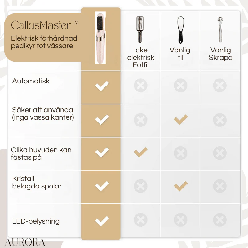 TILLFÄLLIGT 50% RABATT | CallusMaster™ - Electric Callus Master - Image 7
