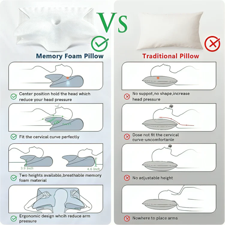 ComfortPro™ | Ortopedisk nackkudde i memory foam - Image 2