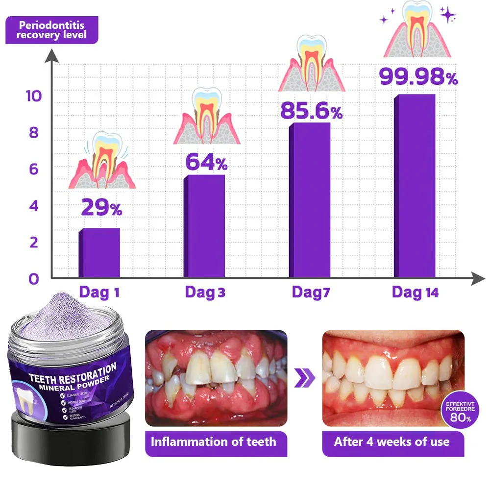 1 + 1 GRATIS IDAG | DentiGlow™ - Image 9