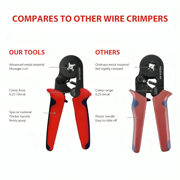 FuseGrip™ | Elektrisk crimptångssats - Image 7