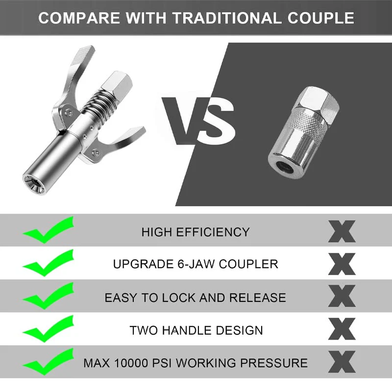 TILLFÄLLIGT 50% RABATT | LockGrease™ | Koppling för högtrycksfettpistol - Image 7