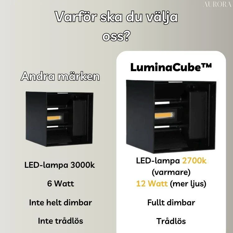TILLFÄLLIGT 50% RABATT | LuminaCube™ | Den trådlösa och lyxiga vägglampan! - Image 12
