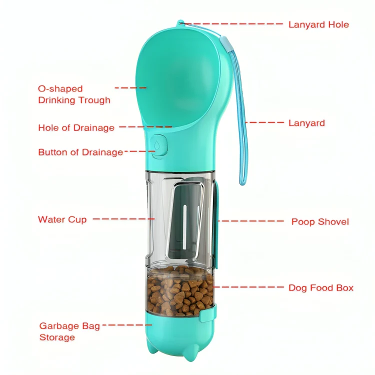 PetPack⹠| 4in1 Multifunktionell flaska för husdjur - Image 7