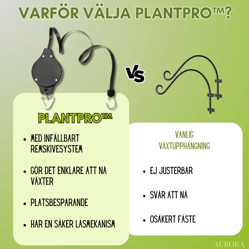PlantPro™ | Spara tid och energi på att ta hand om dina växter! - Image 13