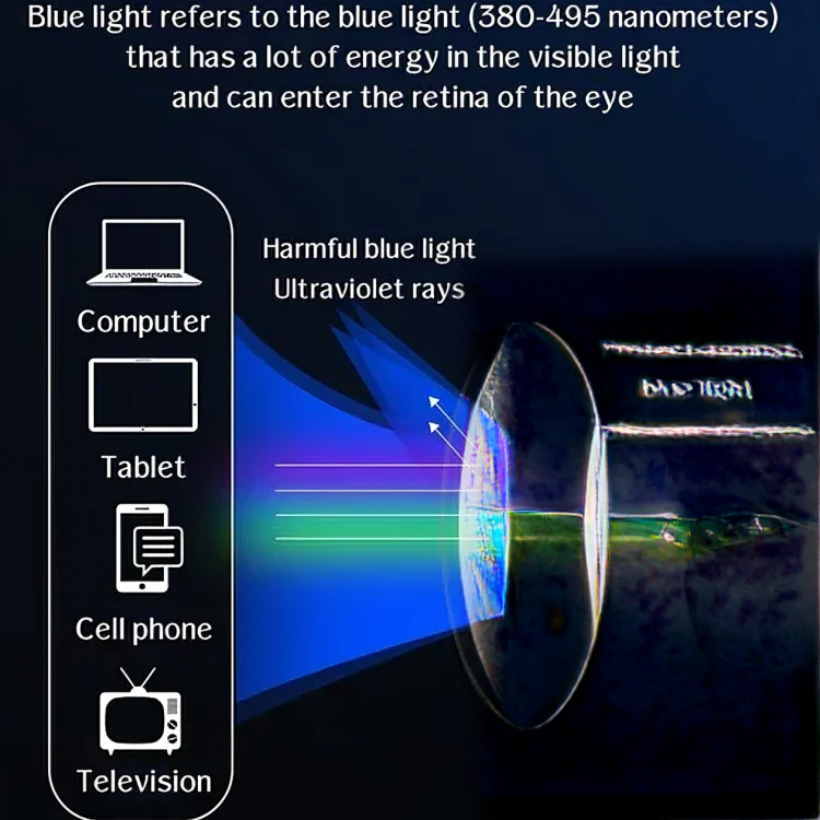 SlimVision™ | Ultratunna antiblått ljus-glasögon - Image 4