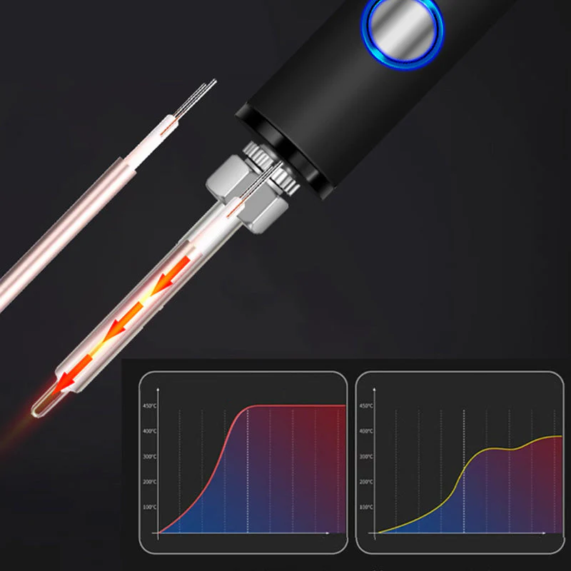 TILLFÄLLIGT 50% OFF | SmartSolder™ - Image 7