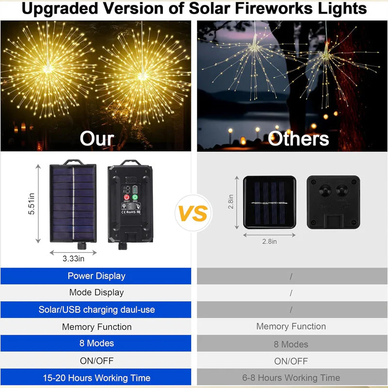 1 + 1 GRATIS IDAG | SolarSpark™ - Image 8