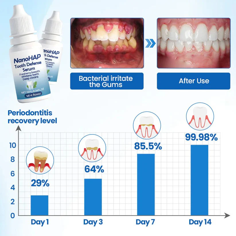 1 + 1 GRATIS IDAG | ToothArmor™ - Image 10